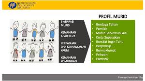 Kemahiran pembelajaran dan inovasi (learning and innovation skills) 2. Kurikulum Standard Sekolah Menengah Kssm Bahagian Pembangunan Kurikulum
