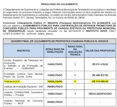 Estão abertas as inscrições do processo seletivo simplificado de professores da prefeitura de pinhais (pr) com remunerações que vão de r$ 2.236,05 até r$ 3.119,22. Aocp Vence Concorrencia E Deve Ser Banca Do Concurso Prefeitura De Teresopolis
