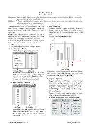 Diagram lingkaran berikut menunjukan persentase kecelakaan yang terjadi. Pdf Statistika Penyajian Data 1 1920 Sn Shinta Novianti Academia Edu