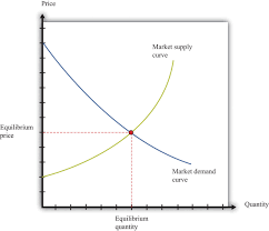 The housing price categories in malaysia based on the ministry of housing and local government definition can be divided into four categories as listed in table 1. Housing Supply And Demand