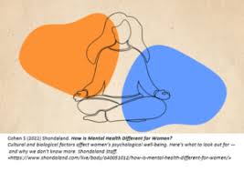 Well-being and Social Interactions