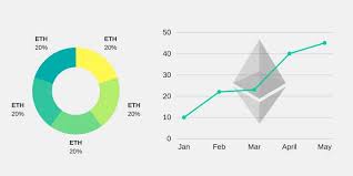 Pin By Coinkir Com Bitcoin Investme On Ethereum Eth Price Chart Chart Pie Chart