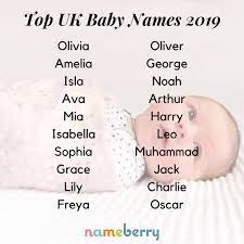 We eagerly await the sweet instagram post confirming. 33 Best Popular Baby Names Ideas In 2021 Popular Baby Names Baby Names Names
