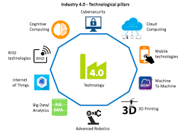 Sementara itu, bagi eksekutif akaun izat hasanudin, dia tidak pernah mendengar atau mengetahui mengenai perkara tersebut. Technologies For Industry 4 0 Download Scientific Diagram