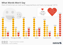 why your 21st century software has to be fluent in emoji