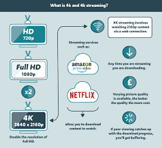 What are good upload and download speeds for streaming? The Best Broadband For 4k Streaming Broadband Compared
