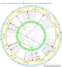 birth chart luciano taurus zodiac sign astrology