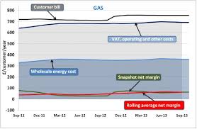 Average water bill a month. Average Gas Bill Gas Bill Calculator