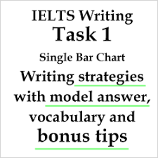 Ielts Writing Task 1 Single Bar Chart Writing Strategies