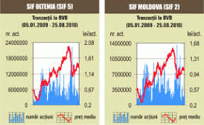Citeste acum toate articole despre actiuni bursa pe digi24.ro. Bvb TranzacÅ£ii Speciale Cu AcÅ£iuni Brd In Valoare De 22 5 Milioane De Lei 26 08 2010 Bursa Ro