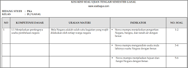 Kisi kisi soal kurikulum 2013 edisi revisi 2018 mengandung makna bahwa perubahan perilkau. Kisi Kisi Uts Pkn Kelas 9 Semester 1 Ganjil Soalbagus Com