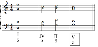 Music theory discussion on how to compose phrygian cadences in minor. Cadences Music Theory