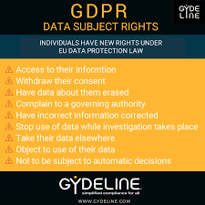 Compliance Gdpr Rights Personaldata General Data Protection Regulation Data Science Data Protection