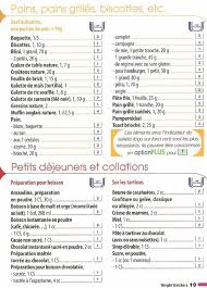 Epingle Sur Points Ww