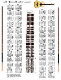 amazon com left handed guitar chords chart musical instruments