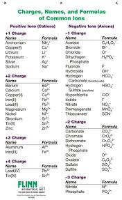 Pin By Lane Stanley On Science Stuff Teaching Chemistry Chemistry Lessons Science Chemistry