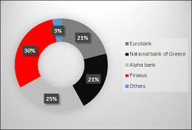 List of domestic greek and foreign banks in greece as of 2014, hours of operation and practical information. Greek Banks A Turnaround On The Way Seeking Alpha