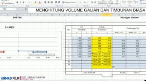 Maka dari sini anda bisa mengetahui bahwa biaya pekerjaan pembuatan pondasi batu kali adalah 10m 3 x rp. Cara Menghitung Volume Galian Tanah Menggunakan Excel Ucs Youtube