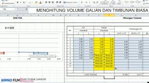Dilakukan pekerjaan galian atau timbunan tanah sesuai dengan design ketika waktu opname pekerjaan, dilakukan pengukuran cross kembali di tempat yang sama. Cara Menghitung Volume Galian Tanah Menggunakan Excel Ucs Youtube