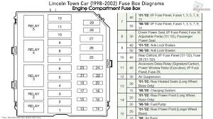 With a large trunk and big, soft, and clumsy dynamics, it's one of the last traditional american luxury sedans. Lincoln Town Car 1998 2002 Fuse Box Diagrams Youtube