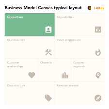 The company needs to improve its service and business models in order to stay competitive. How To Use A Business Model Canvas To Launch A Technology Startup Part 1 By Arslan Tayliyev The Startup Medium