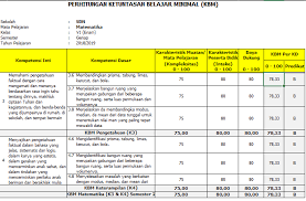 Dengan demikian bapakibu guru akan jauh lebih mudah dalam menghitung nilainya. Dapodik Bangkalan