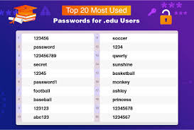Brazil, south american country whose capital is . The 20 Most Hacked Passwords In The World Is Yours Here