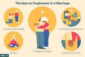 Things as little as making jokes about your spouse's income or looks that seem harmless to you can be a sign of a much bigger problem. How To Forgive Your Spouse And Let Go