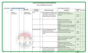 Soal pas kelas 4 tema 1 semester 1/ gasal.berikut merupakan soal latihan penilaian akhir semester atau ujian akhir semester ( uas ) kelas iv sd/mi tema 1 pada semester 1/ ganjil sesuai dengan kurikulum 2013. Kisi Kisi Soal Uas Pas Kelas 4 Tema 1 K13 Revisi 2018 Matematika Kelas 4 Model Pembelajaran Matematika Sma