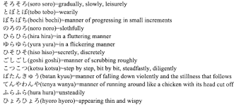 Kata tunjuk dalam bahasa jepang. 20 Kata Dalam Bahasa Jepang Ini Sulit Diterjemahkan Ke Bahasa Inggris