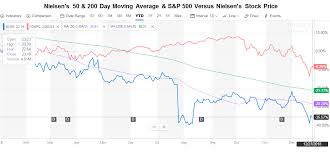 Nielsen Bearish Stock Slightly Overvalued Seeking Alpha