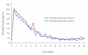 Estradiol Cypionate Wikipedia