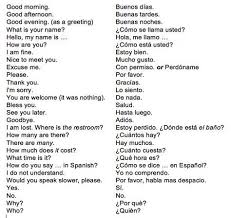 Study Phrases In Spanish Linuxmint Yahoo Image Search Results Spanish Language Spanish Phrases Learning Spanish
