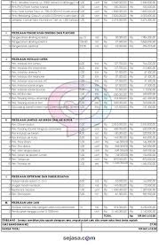 Misalnya, jenis bangunan yang anda akan bangun adalah jenis. Rincian Biaya Bangun Rumah Lengkap Agustus 2021 Sejasa Com