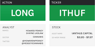 Stock Report Ianthus Capital Ithuf