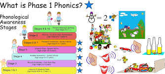 Phonemes