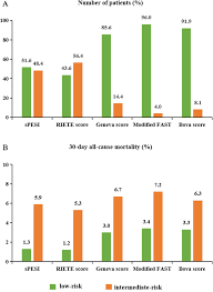 Image result for Bova Score