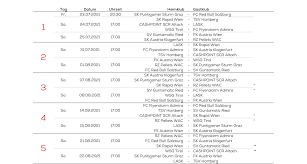 Es werden alle spiele vom 1.spieltag bis zum 34.spieltag der saison 21/22 aufgelistet. Xomlqnjmk8wtsm