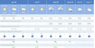 La Aemet Alerta Del Brusco Cambio De Tiempo Para El Fin De Semana En Granada Ideal