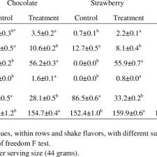 Fresh strawberries and basil, with honey or simple syrup. Pdf Utilizing Technology For Fcs Education Selecting Appropriate Interactive Webinar Software