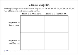 Year 4 Caroll And Venn Diagram Worksheets Sb6777 Venn Diagram Worksheet Carroll Diagram Venn Diagram Activities