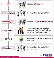 Dự đoán độ khó của đề thi toán tốt nghiệp thpt đợt 2. Ajm8eskyyhdcjm