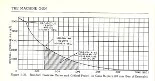 1911 black powder and fixed barrel no recoil lugs page 2