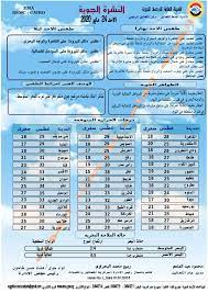 الفرق بين درجة الحرارة المئوية والفهرنهايت. Ø¯Ø±Ø¬Ø§Øª Ø§Ù„Ø­Ø±Ø§Ø±Ø© ØºØ¯Ø§ Ø§Ù„Ø£Ø­Ø¯ 24 Ù…Ø§ÙŠÙˆ ØªÙØ§ØµÙŠÙ„ Ø­Ø§Ù„Ø© Ø§Ù„Ø·Ù‚Ø³ Ù…Ù† Ù‡ÙŠØ¦Ø© Ø§Ù„Ø£Ø±ØµØ§Ø¯ Ø§Ù„Ø¬ÙˆÙŠØ© Ø´Ø¨Ø§Ø¨ÙŠÙƒ