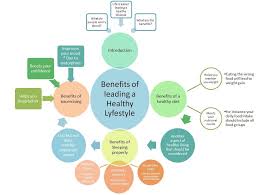 Images Of Healthy Lifestyle Yahoo Search Results Www Greennutrilabs Com Best Healthy Diet Healthy Lifestyle Healthy Living
