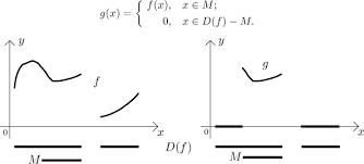 Math Tutor Functions Theory Real Functions