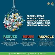 Program pengasingan sisa pepejal di peringkat punca yang mula dilaksanakan tiga tahun lepas kurang mendapat sambutan memberangsangkan. Pengasingan Sisa Pepejal Di Punca Menghasilkan Elemen Kitar Semula Iaitu 3r Reduce Reuse Recycle Banyak Sebenarnya Aktiviti Yang Boleh Kita Lakukan Untuk Menyumbang Kearah Matlamat Dasar Kebersihan Negara Mulakan Hari Anda Dengan