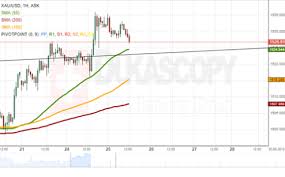 Xau Usd Interactive Charts Trading Brokers Financial News