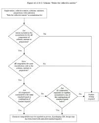 4 1 1 21 Verification Of The Chemical Compatibility Of