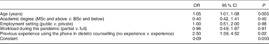 Virtual nutrition consultation: what can we learn from the COVID-19  pandemic?